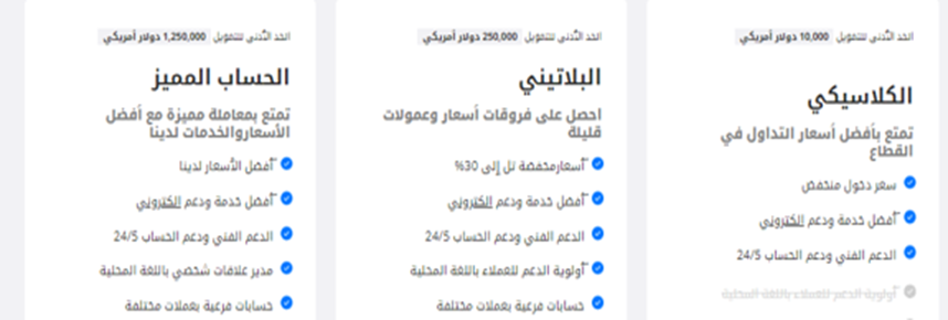 ساكسو بنك انواع الحسابات ساكسو بنك انواع الحسابات